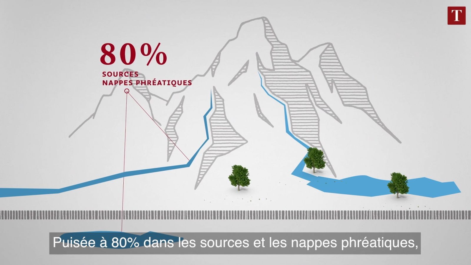 Pourquoi boit-on toujours de l'eau en bouteille?